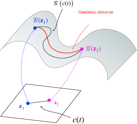 Figure 3 for Dynamic imaging using a deep generative SToRM  model