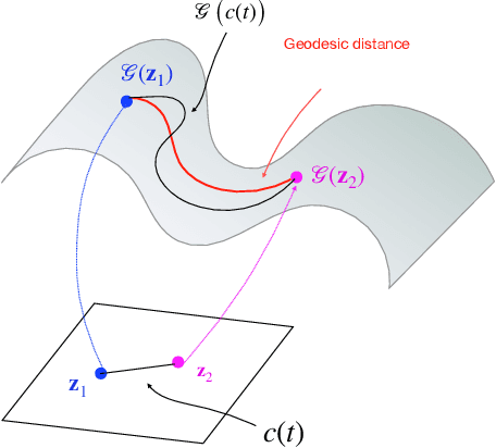 Figure 3 for Dynamic imaging using deep generative SToRM (Gen-SToRM) model