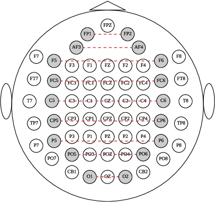Figure 1 for EEG-Based Emotion Recognition Using Regularized Graph Neural Networks