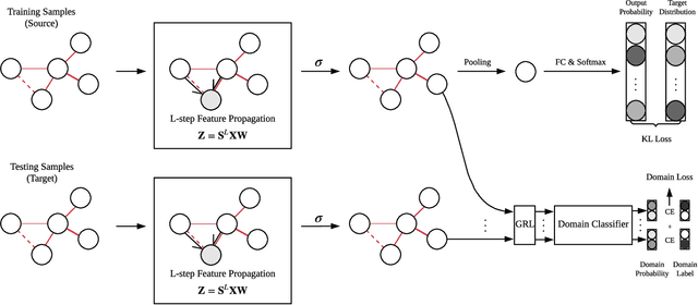 Figure 3 for EEG-Based Emotion Recognition Using Regularized Graph Neural Networks