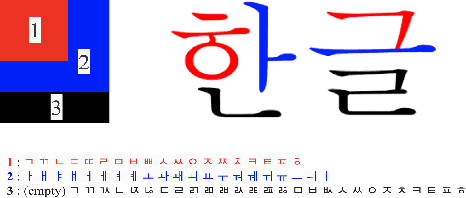 Figure 1 for Character decomposition to resolve class imbalance problem in Hangul OCR