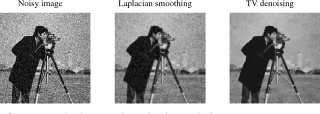 Figure 1 for Total Variation Classes Beyond 1d: Minimax Rates, and the Limitations of Linear Smoothers