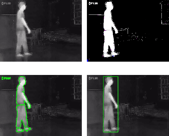 Figure 1 for Motion and Region Aware Adversarial Learning for Fall Detection with Thermal Imaging