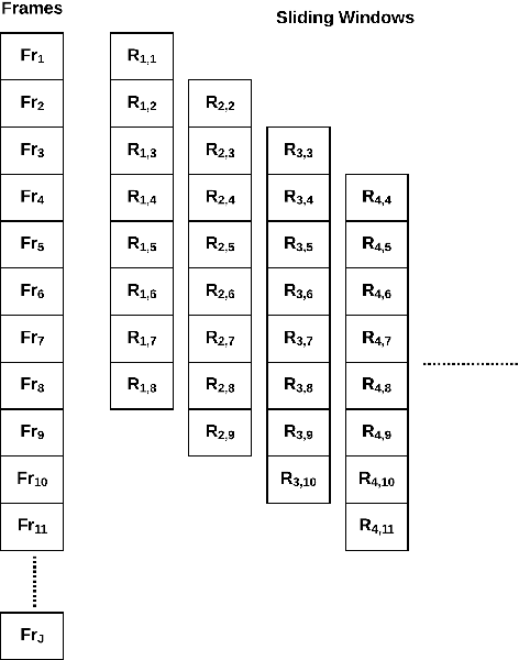 Figure 3 for Motion and Region Aware Adversarial Learning for Fall Detection with Thermal Imaging