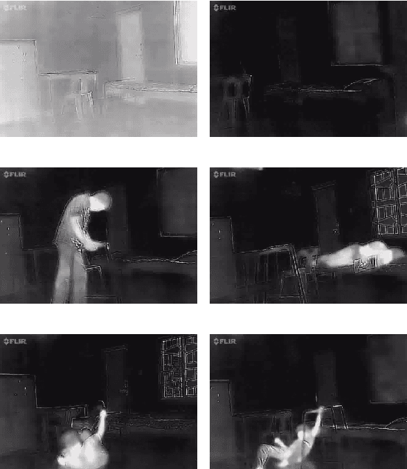 Figure 4 for Motion and Region Aware Adversarial Learning for Fall Detection with Thermal Imaging
