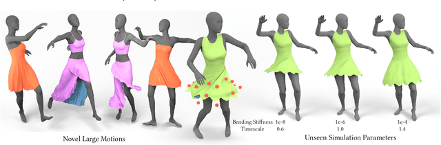 Figure 1 for Predicting Loose-Fitting Garment Deformations Using Bone-Driven Motion Networks