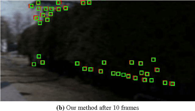 Figure 3 for Better Feature Tracking Through Subspace Constraints