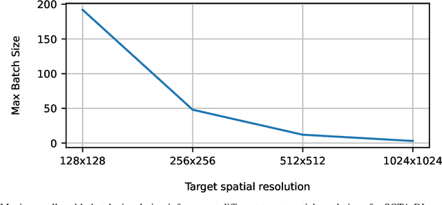 Figure 1 for NUNet: Deep Learning for Non-Uniform Super-Resolution of Turbulent Flows