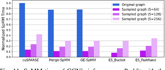 Figure 3 for Accelerating SpMM Kernel with Cache-First Edge Sampling for Graph Neural Networks