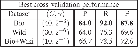 Figure 4 for Hedge detection as a lens on framing in the GMO debates: A position paper