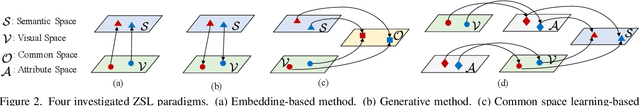 Figure 3 for MSDN: Mutually Semantic Distillation Network for Zero-Shot Learning