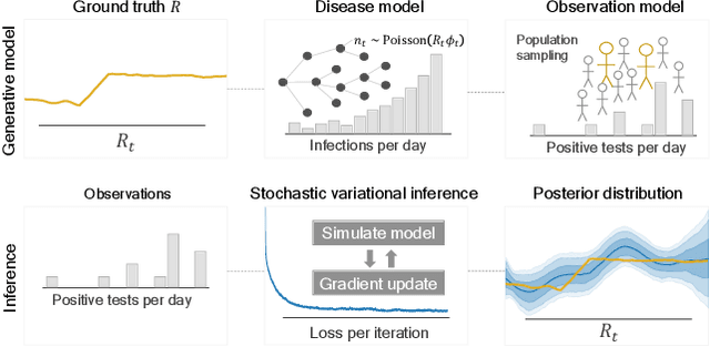 Figure 1 for Tracking disease outbreaks from sparse data with Bayesian inference