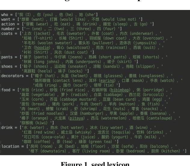 Figure 1 for A Novel Task-Oriented Text Corpus in Silent Speech Recognition and its Natural Language Generation Construction Method