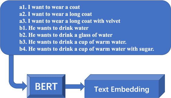 Figure 2 for A Novel Task-Oriented Text Corpus in Silent Speech Recognition and its Natural Language Generation Construction Method