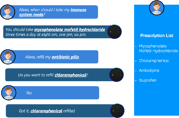 Figure 1 for Towards User Friendly Medication Mapping Using Entity-Boosted Two-Tower Neural Network