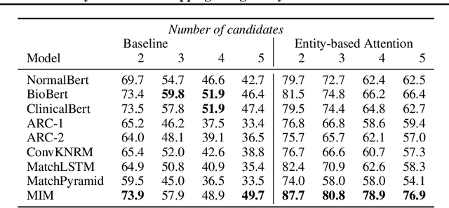 Figure 2 for Towards User Friendly Medication Mapping Using Entity-Boosted Two-Tower Neural Network