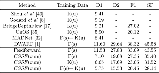 Figure 4 for Consistency Guided Scene Flow Estimation