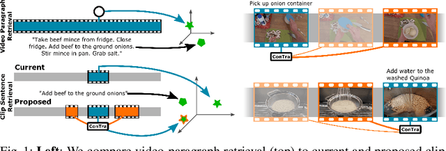 Figure 1 for ConTra: text nsformer for Cross-Modal Video Retrieval