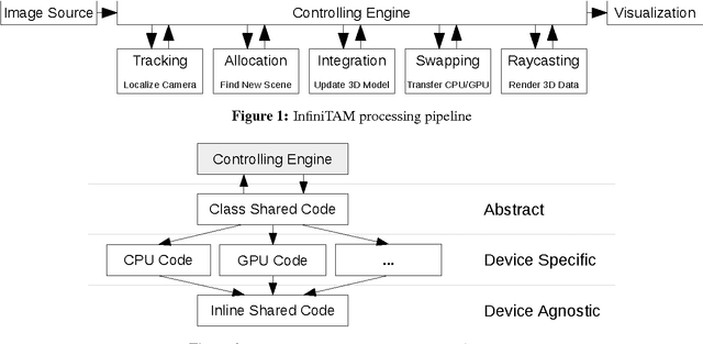 Figure 1 for A Framework for the Volumetric Integration of Depth Images