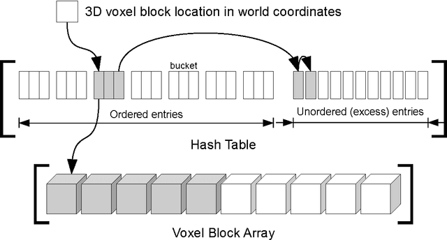 Figure 2 for A Framework for the Volumetric Integration of Depth Images