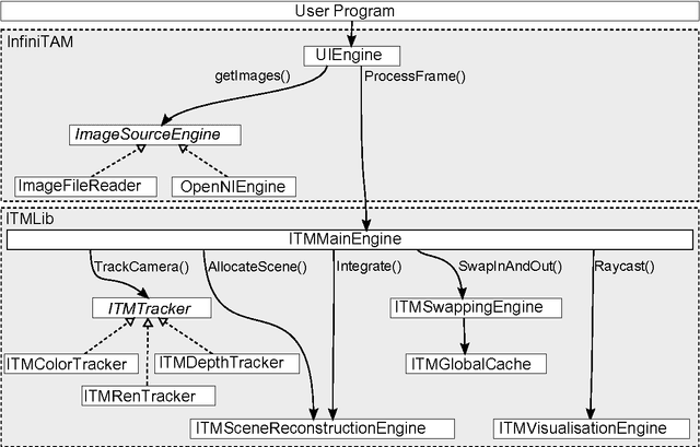 Figure 3 for A Framework for the Volumetric Integration of Depth Images