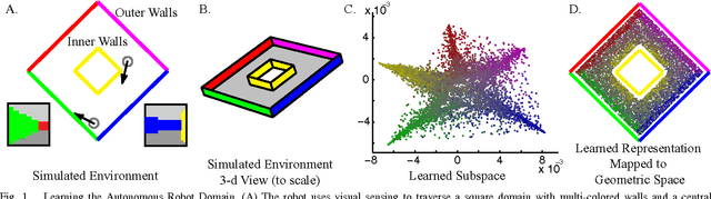 Figure 1 for Closing the Learning-Planning Loop with Predictive State Representations