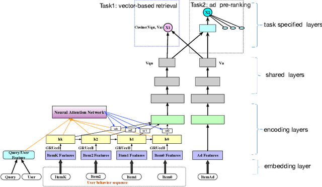 Figure 3 for EENMF: An End-to-End Neural Matching Framework for E-Commerce Sponsored Search