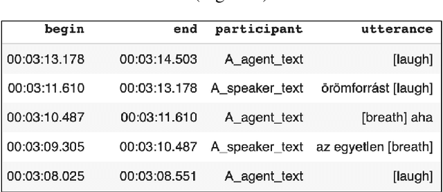 Figure 4 for Building and curating conversational corpora for diversity-aware language science and technology