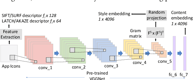 Figure 3 for A Multi-modal Neural Embeddings Approach for Detecting Mobile Counterfeit Apps: A Case Study on Google Play Store