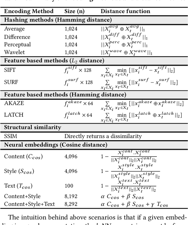 Figure 2 for A Multi-modal Neural Embeddings Approach for Detecting Mobile Counterfeit Apps: A Case Study on Google Play Store