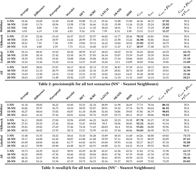 Figure 4 for A Multi-modal Neural Embeddings Approach for Detecting Mobile Counterfeit Apps: A Case Study on Google Play Store