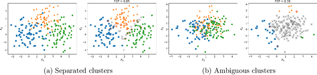 Figure 1 for False clustering rate control in mixture models