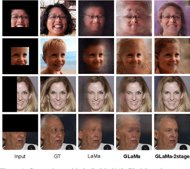 Figure 1 for GLaMa: Joint Spatial and Frequency Loss for General Image Inpainting