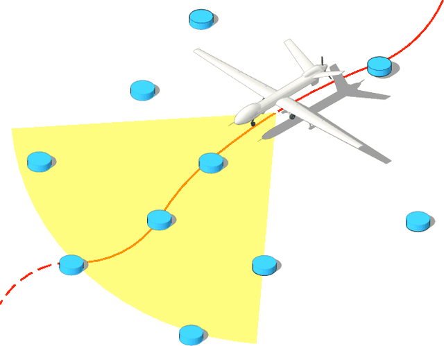 Figure 1 for On Sensing, Agility, and Computation Requirements for a Data-gathering Agile Robotic Vehicle