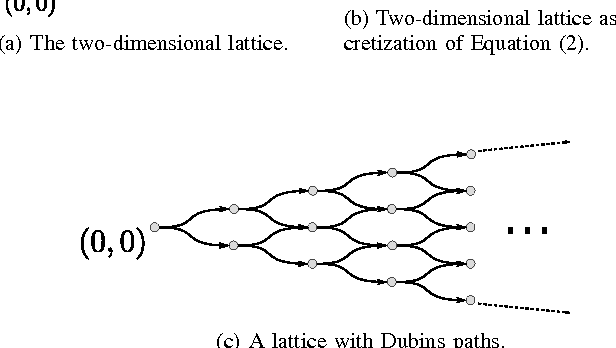 Figure 4 for On Sensing, Agility, and Computation Requirements for a Data-gathering Agile Robotic Vehicle