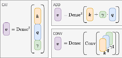 Figure 1 for Autonomous In-Situ Soundscape Augmentation via Joint Selection of Masker and Gain