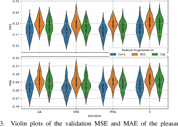 Figure 3 for Autonomous In-Situ Soundscape Augmentation via Joint Selection of Masker and Gain