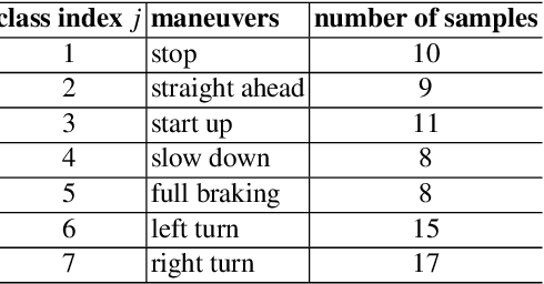 Figure 2 for Fast Classification Learning with Neural Networks and Conceptors for Speech Recognition and Car Driving Maneuvers