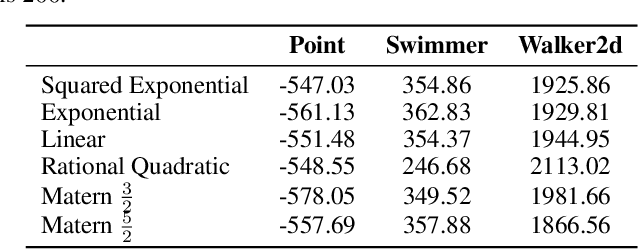 Figure 2 for Effective Diversity in Population-Based Reinforcement Learning