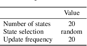 Figure 4 for Effective Diversity in Population-Based Reinforcement Learning