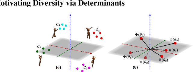 Figure 1 for Effective Diversity in Population-Based Reinforcement Learning