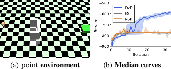 Figure 3 for Effective Diversity in Population-Based Reinforcement Learning