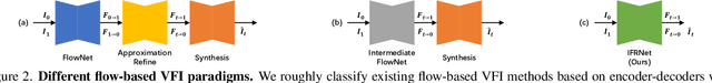 Figure 3 for IFRNet: Intermediate Feature Refine Network for Efficient Frame Interpolation