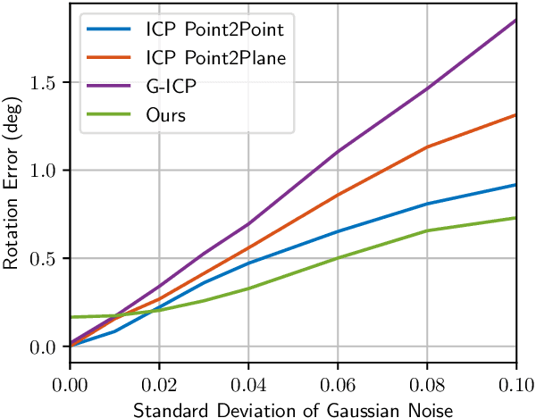 Figure 4 for DeepCLR: Correspondence-Less Architecture for Deep End-to-End Point Cloud Registration