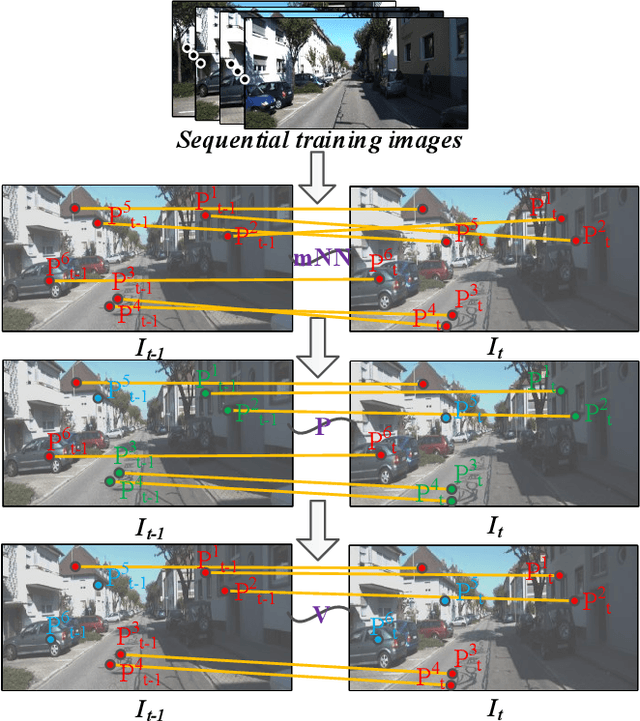 Figure 3 for Automatic Vocabulary and Graph Verification for Accurate Loop Closure Detection