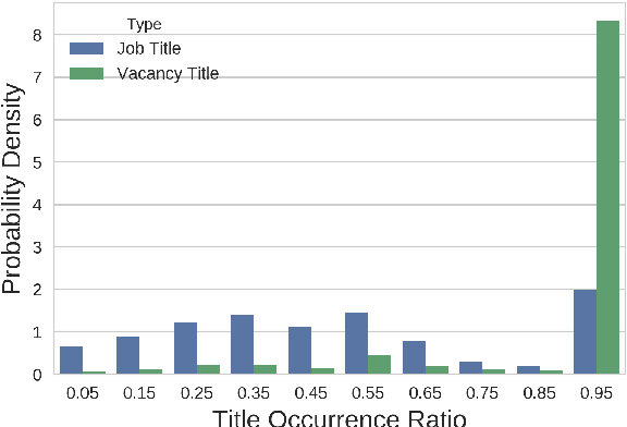 Figure 4 for Leveraging the Inherent Hierarchy of Vacancy Titles for Automated Job Ontology Expansion