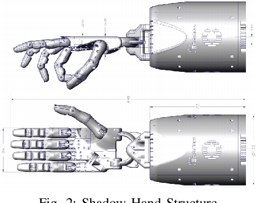 Figure 4 for Grasping in the Dark: Compliant Grasping using Shadow Dexterous Hand and BioTac Tactile Sensor