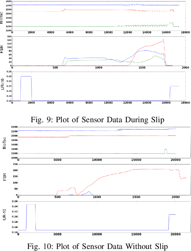 Figure 2 for Grasping in the Dark: Compliant Grasping using Shadow Dexterous Hand and BioTac Tactile Sensor