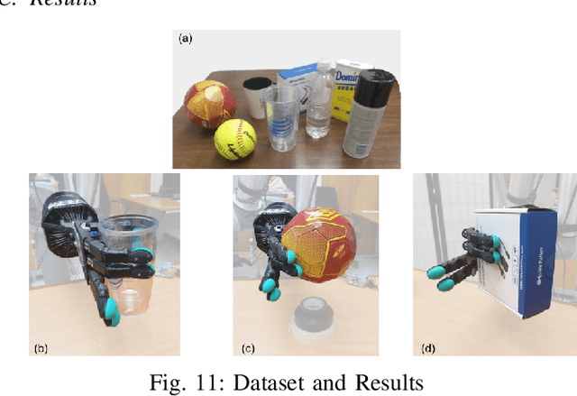 Figure 3 for Grasping in the Dark: Compliant Grasping using Shadow Dexterous Hand and BioTac Tactile Sensor
