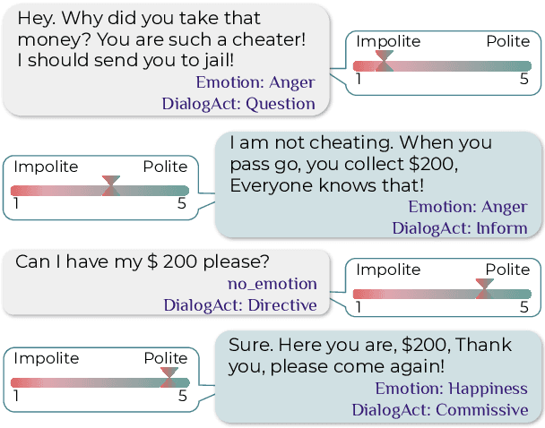 Figure 1 for Polite Emotional Dialogue Acts for Conversational Analysis in Dialy Dialog Data